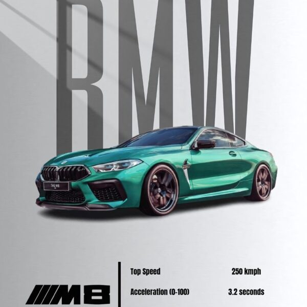 Bmw M8 Competition Green Side Profile